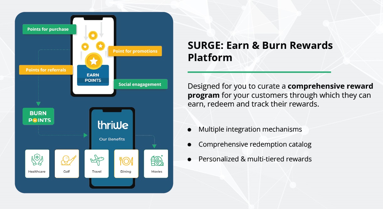 Thriwe Surge